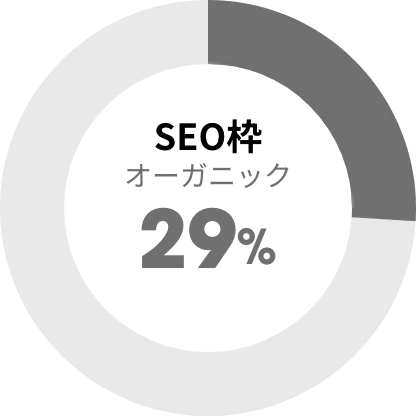 SEO枠