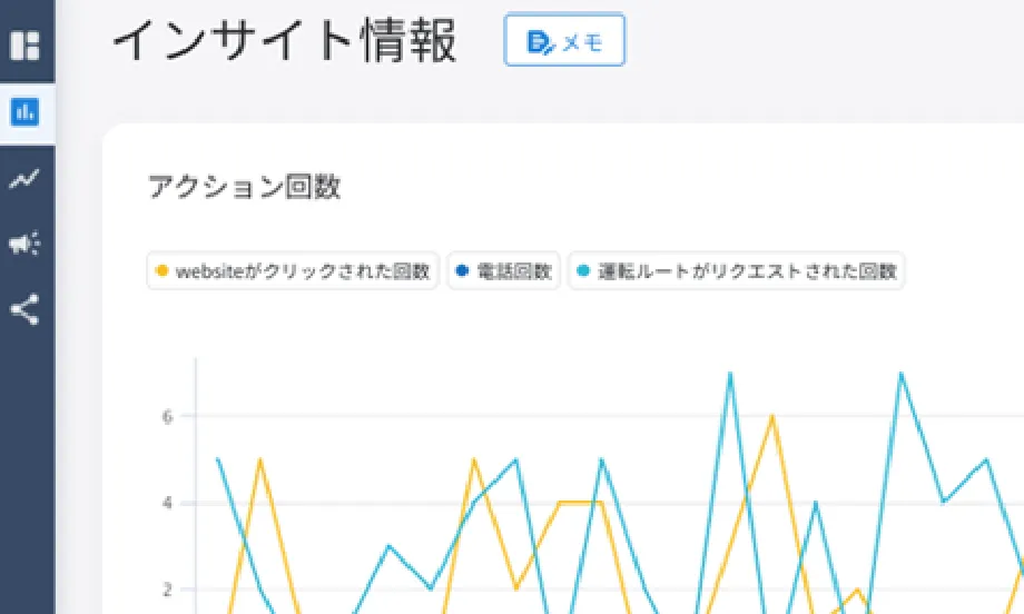 口コミ一括返信／AIによる口コミ自動返信