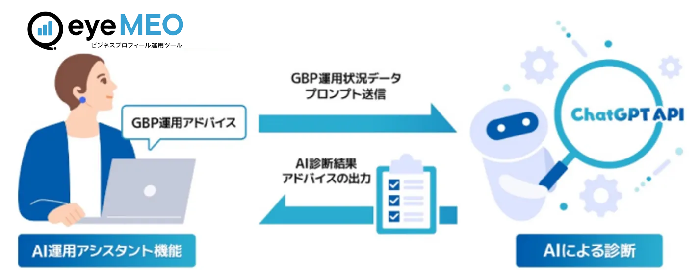 Ai運用診断機能