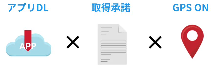 取得条件