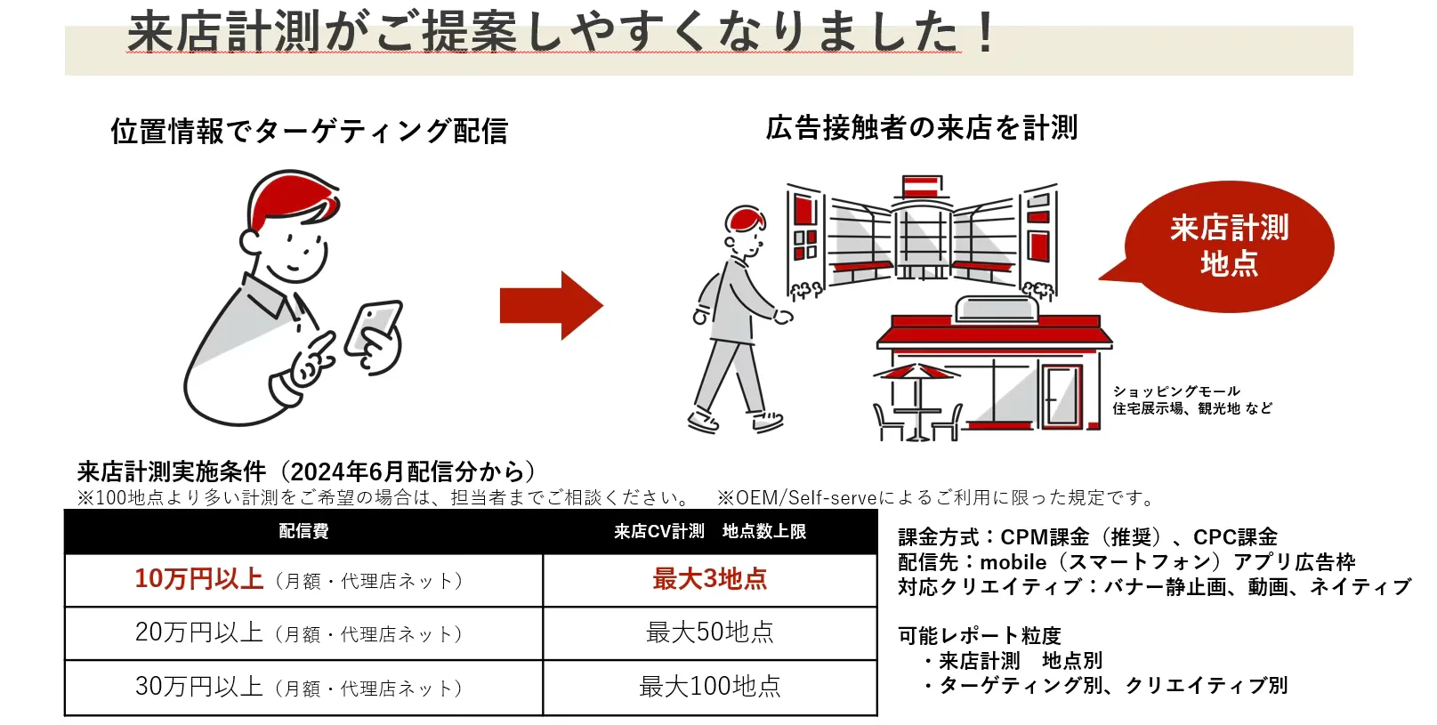 接続先SSP