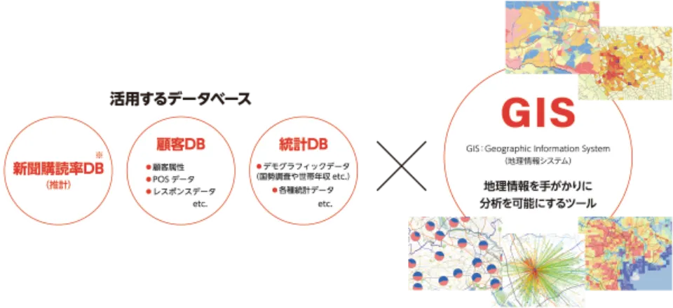 DB(データベース)×GIS(地理情報システム)のイメージ