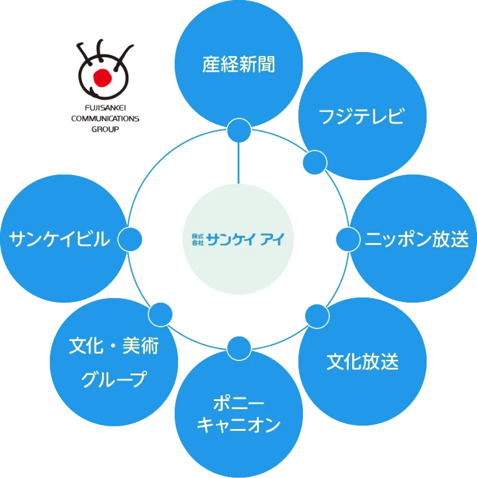 フジサンケイグループメディア